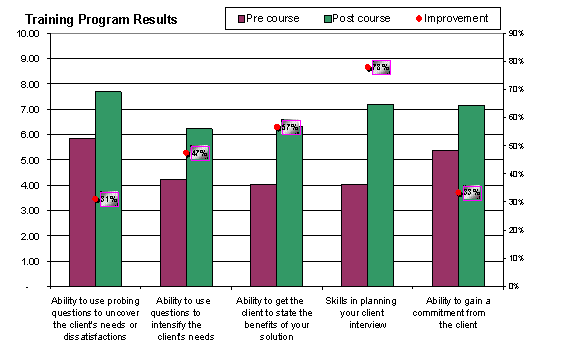 performance comparison